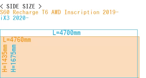 #S60 Recharge T6 AWD Inscription 2019- + iX3 2020-
